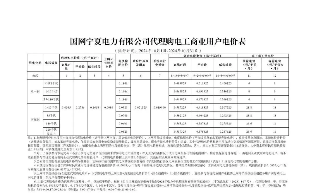 售电代理客户端免费socks5代理服务器