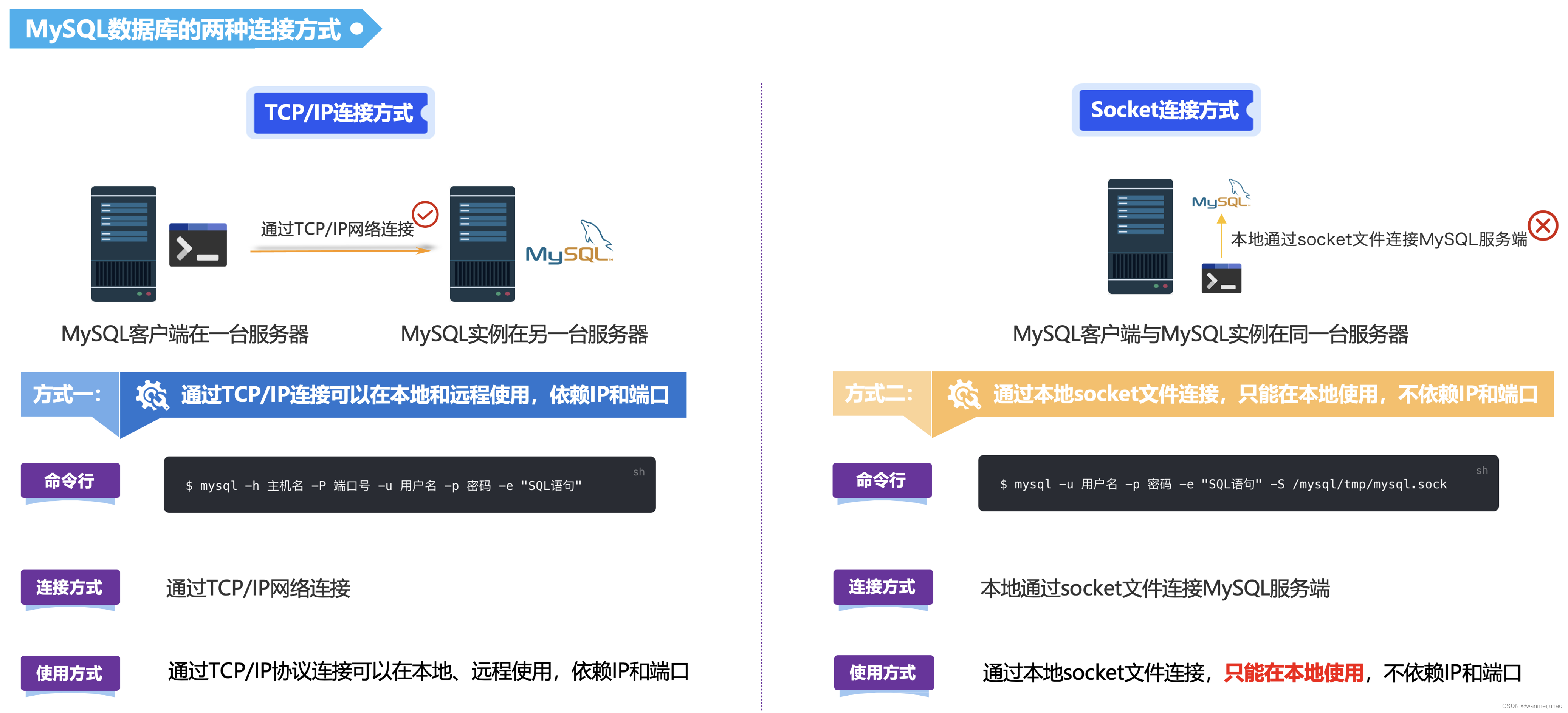 mysql客户端怎么连接navicat为什么连接不了mysql-第1张图片-亚星国际官网